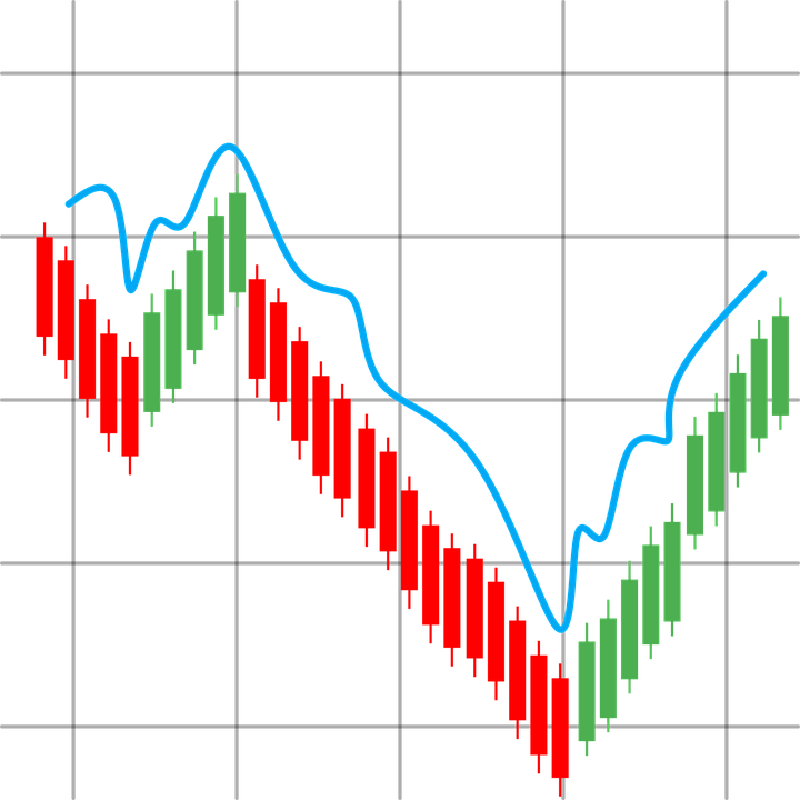 A graph showing the ups and downs of the economy over time